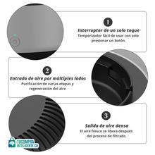 Cargar imagen en el visor de la galería, Cenicero Purificador de Aire / Perfecto para el hogar, oficina o tu carro.
