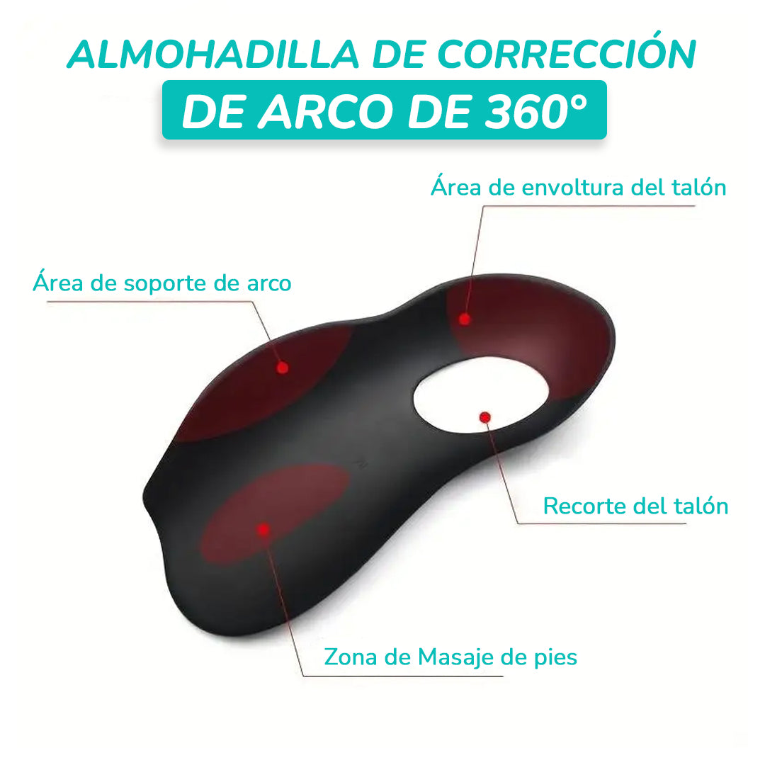 Plantillas para Pie Plano / Bienestar y comodidad