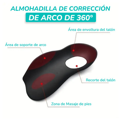 Plantillas para Pie Plano / Bienestar y comodidad